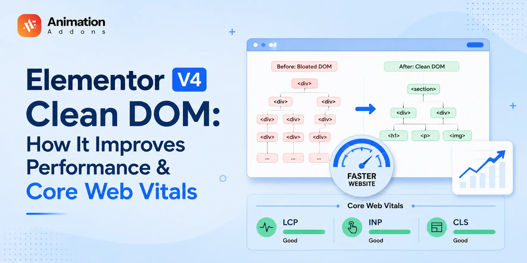 Elementor V4 Clean DOM: How It Improves Performance & Core Web Vitals