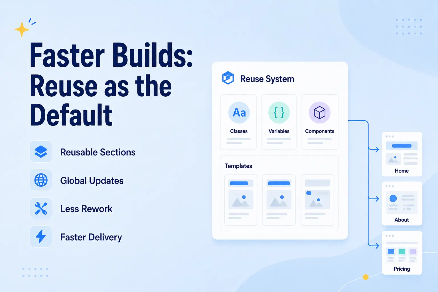 Faster builds with reusable components 2