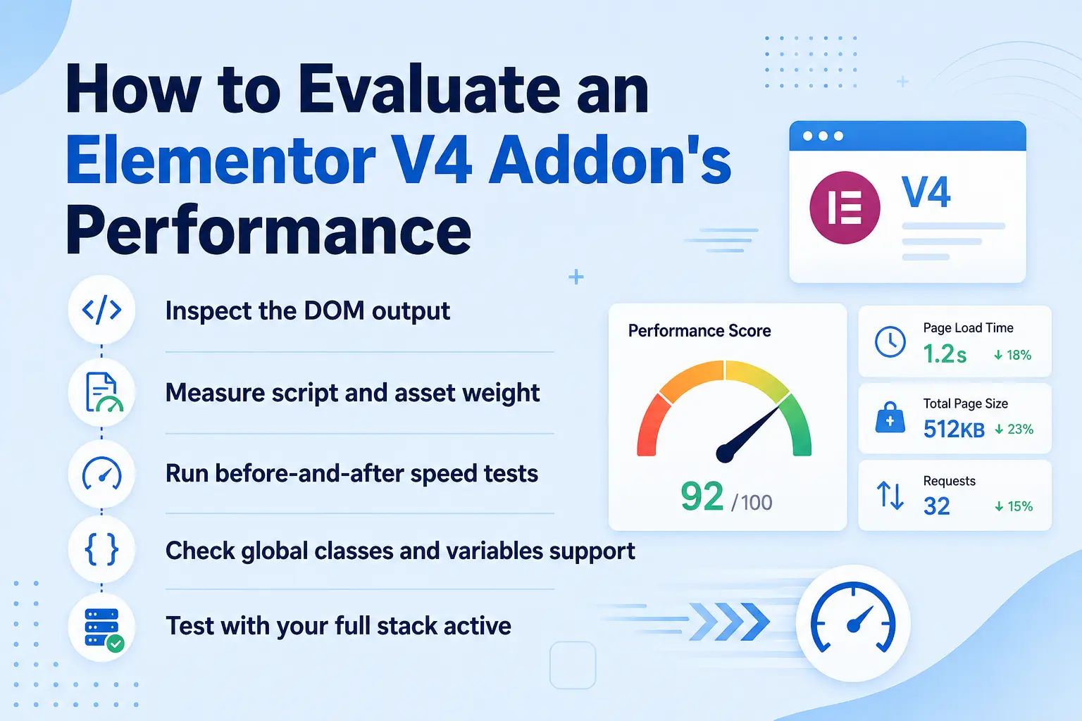 How to evaluate an elementor v4 addons performance