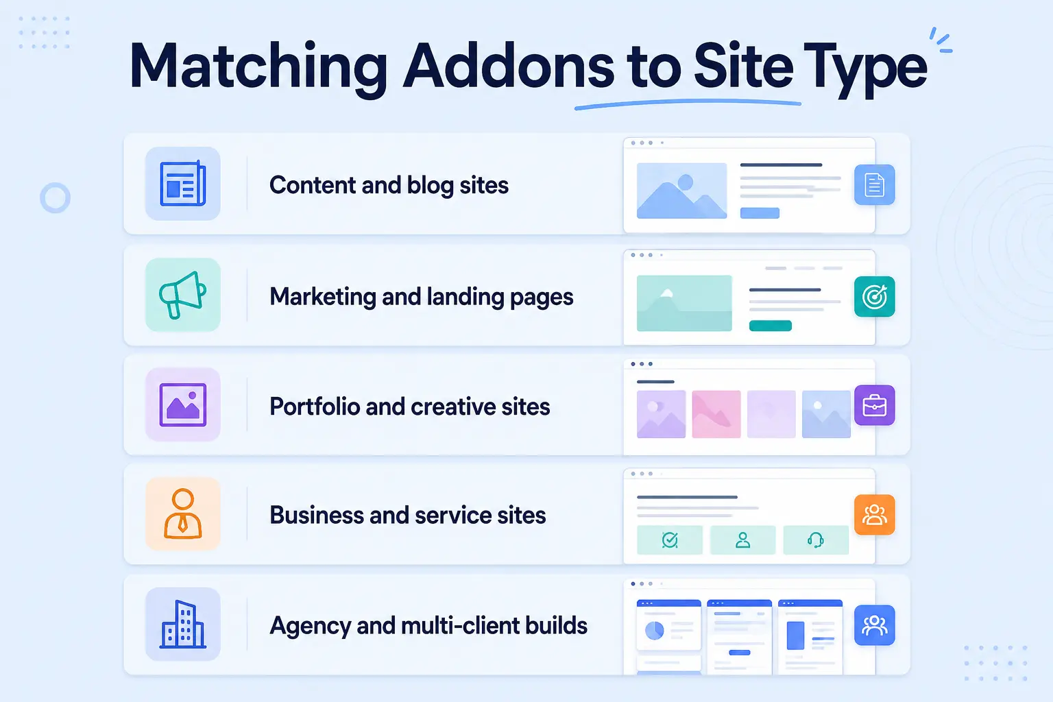 Matching addons to site type