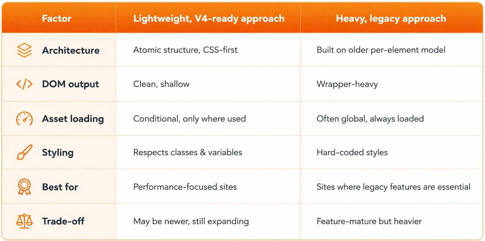Performance evaluation criteria at a glance