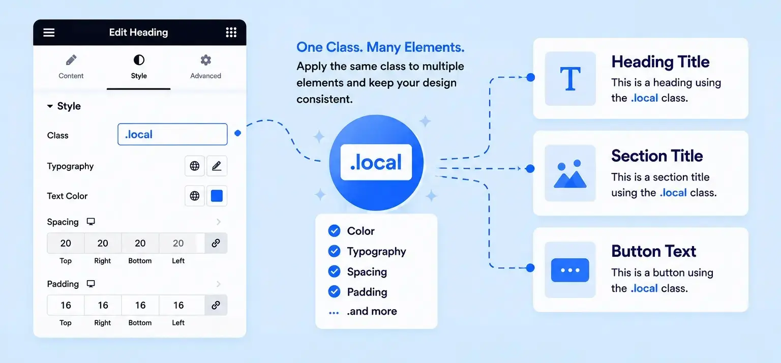 What are classes in elementor v4