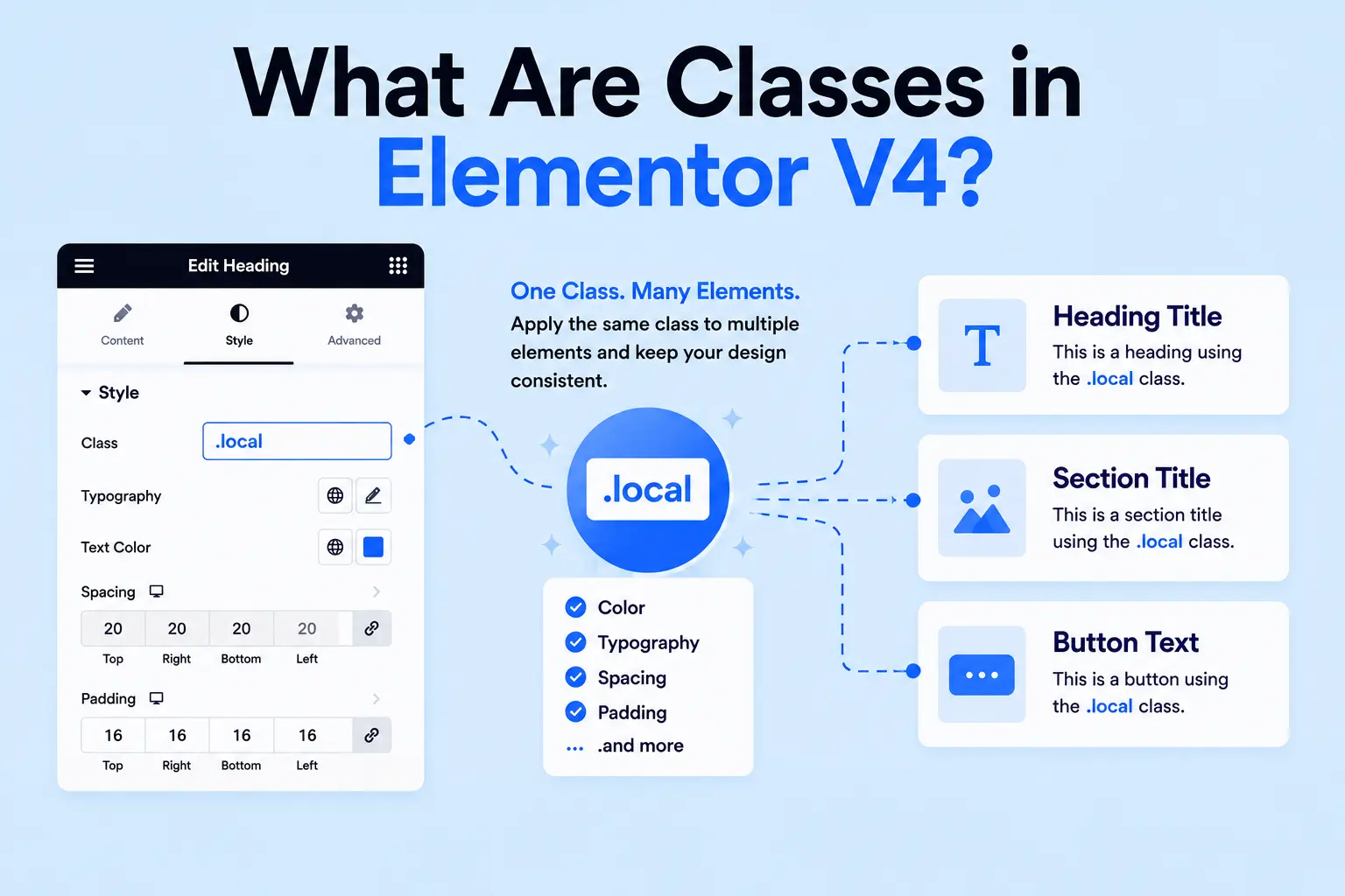 What are classes in elementor v4