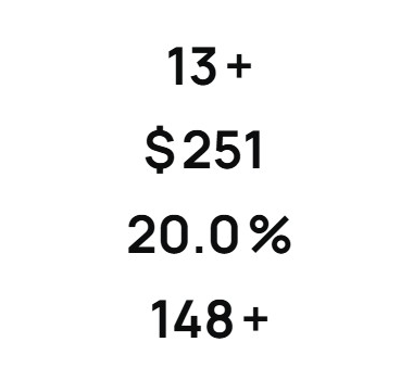 Counters counting up on a live page