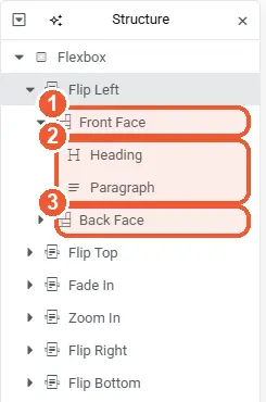 Parts of the Flip Box