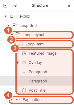 Loop Grid parts