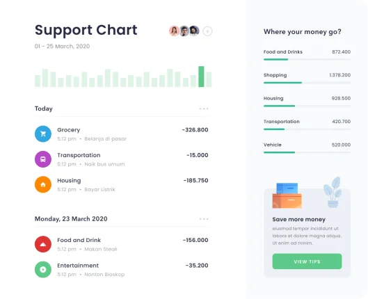 Support Chart
