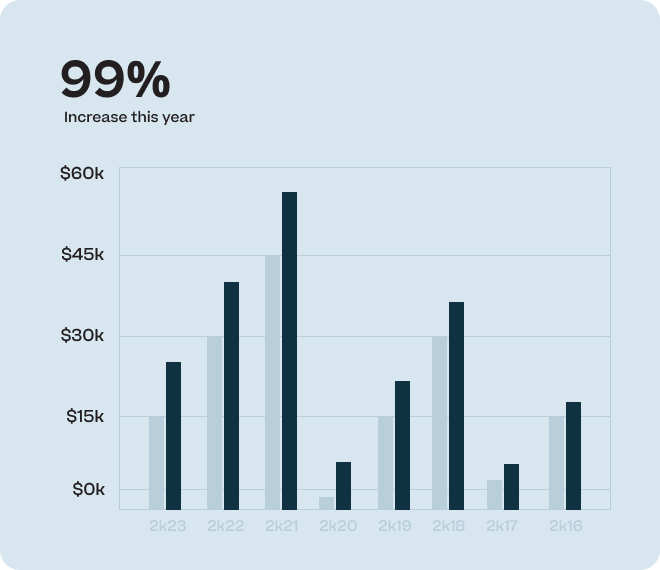 Money Stats