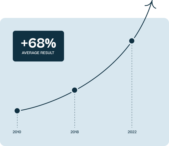 Revenue Graph