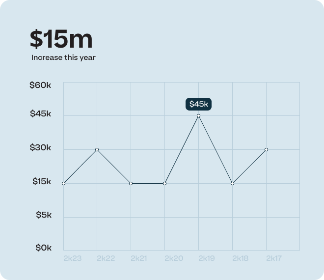 Revenue Graph